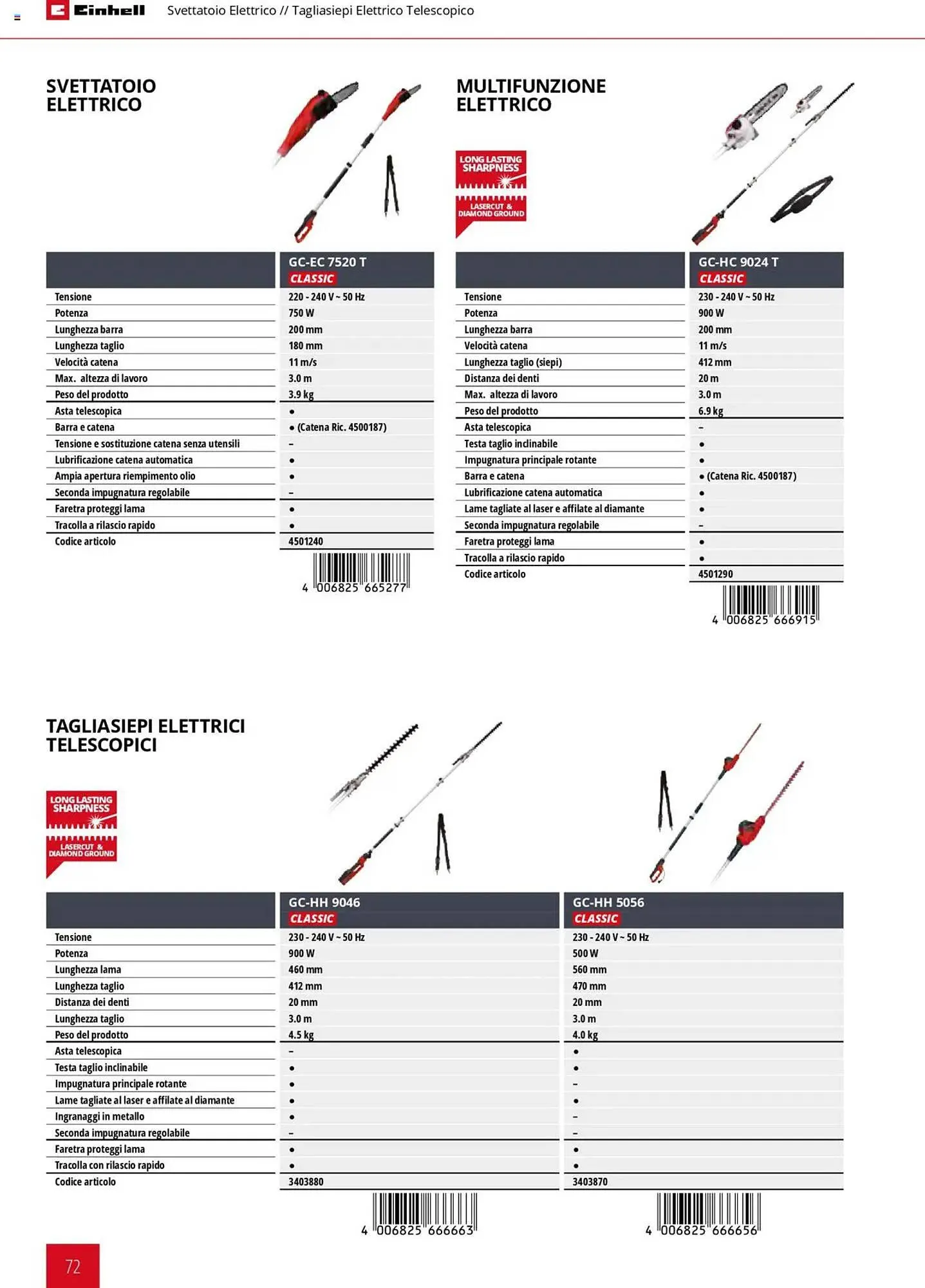 Volantino Einhell da 1 febbraio a 31 dicembre di 2025 - Pagina del volantino 72
