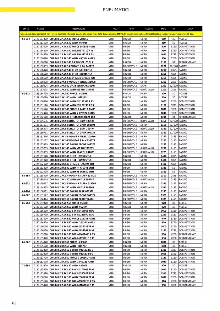 Catalogo AM 2025 da 17 gennaio a 31 dicembre di 2025 - Pagina del volantino 70