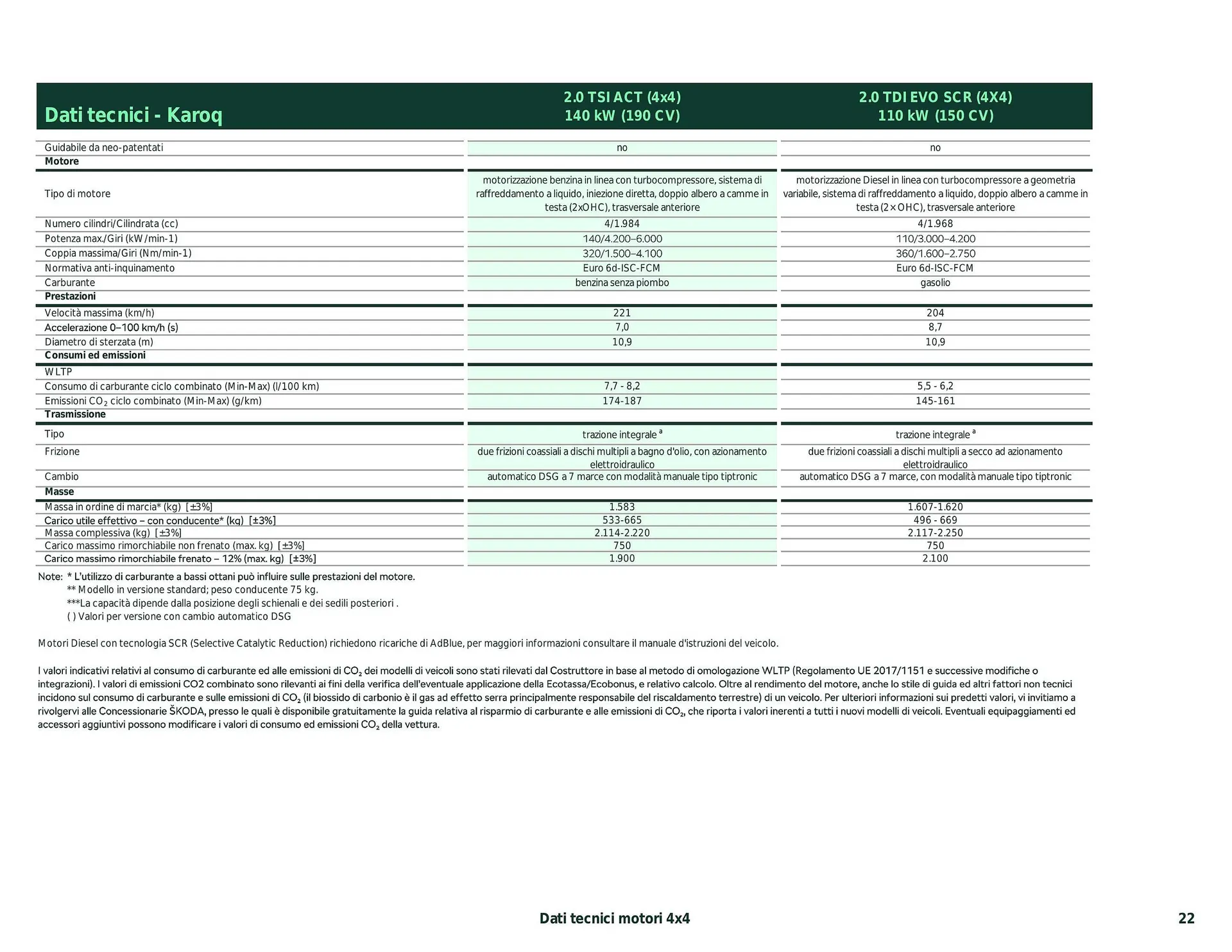 Volantino Skoda Karoq da 26 febbraio a 28 dicembre di 2024 - Pagina del volantino 13