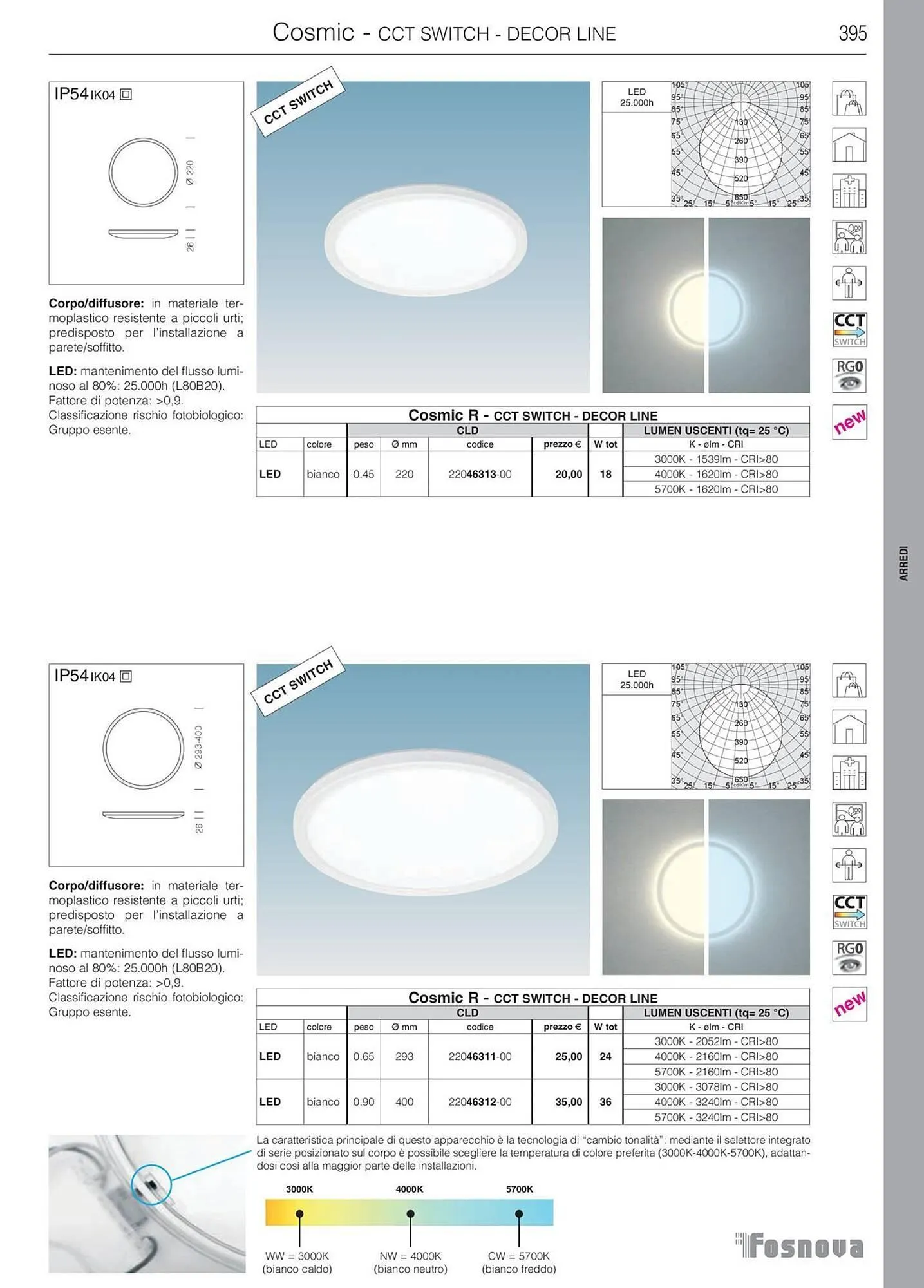 Volantino Disano da 16 gennaio a 31 ottobre di 2025 - Pagina del volantino 396