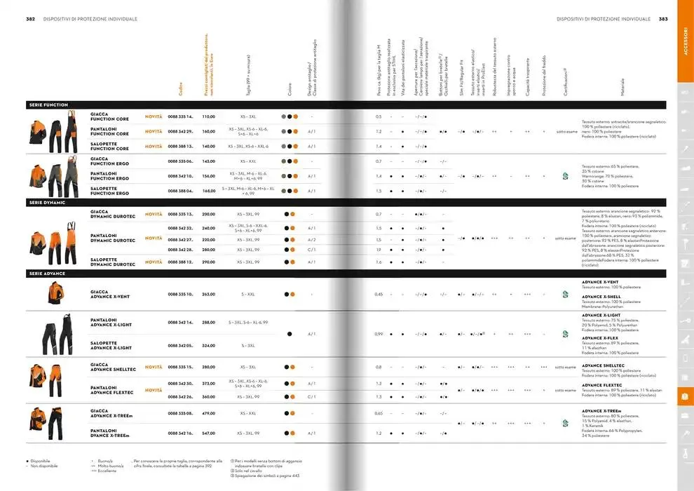 Catalogo 2025 da 21 gennaio a 31 dicembre di 2025 - Pagina del volantino 192
