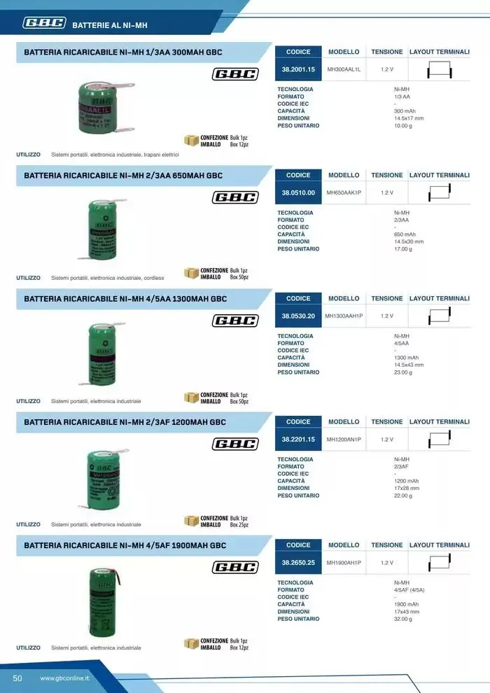 Catalogo Batteries and Power da 7 marzo a 31 dicembre di 2025 - Pagina del volantino 50