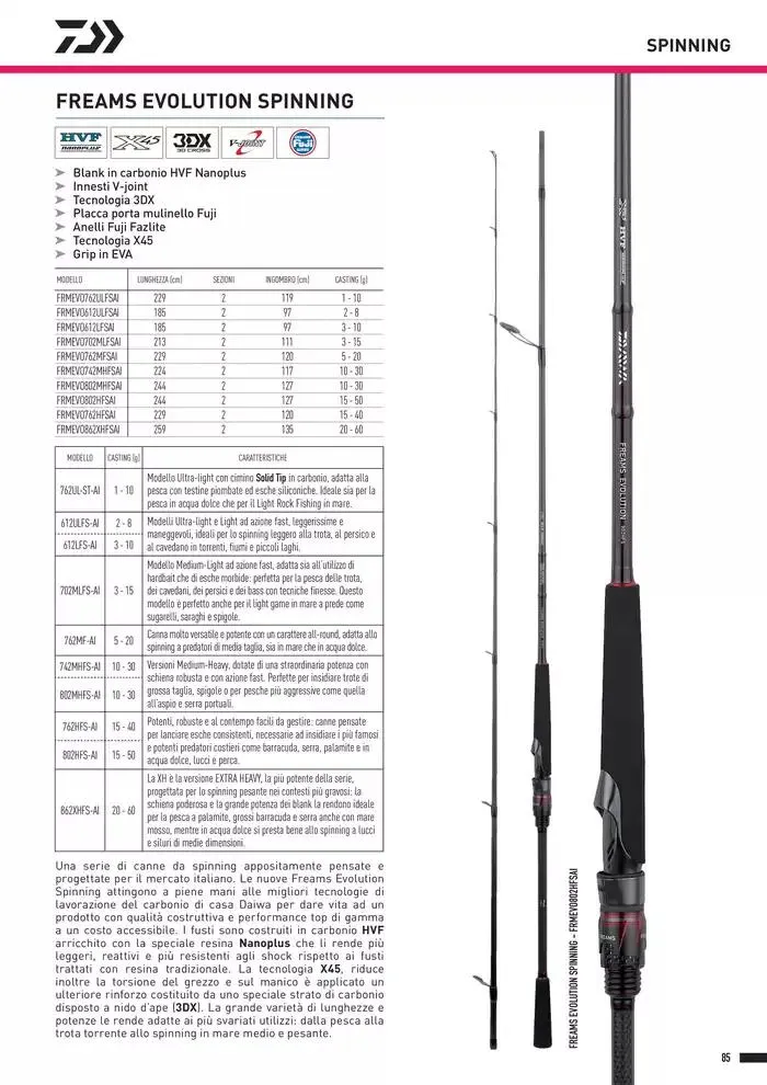 Catalogo 2025 da 4 febbraio a 31 dicembre di 2025 - Pagina del volantino 87