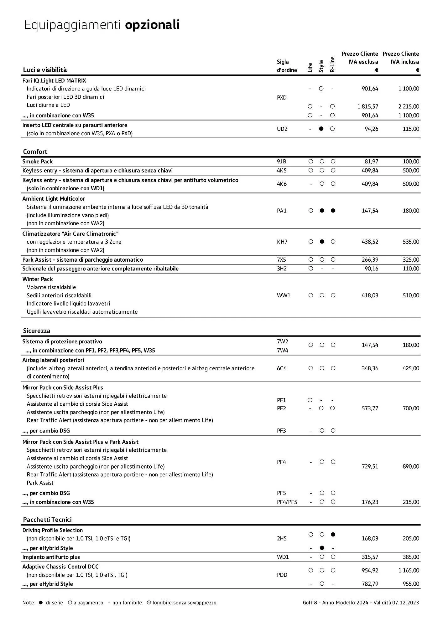 Volantino Volkswagen Golf 8, Golf 8 eTSI, Golf 8 eHybrid e Golf 8 TGI da 3 gennaio a 4 gennaio di 2025 - Pagina del volantino 6