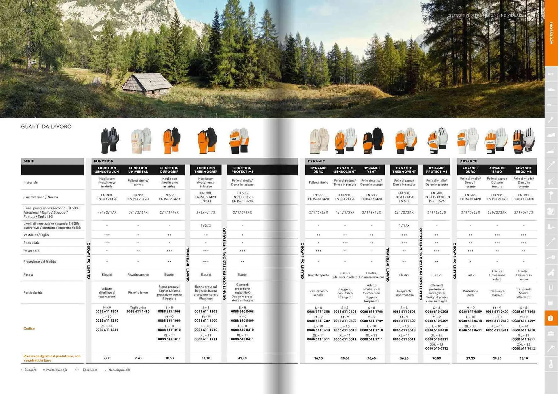 Volantino Stihl da 21 gennaio a 31 dicembre di 2025 - Pagina del volantino 206