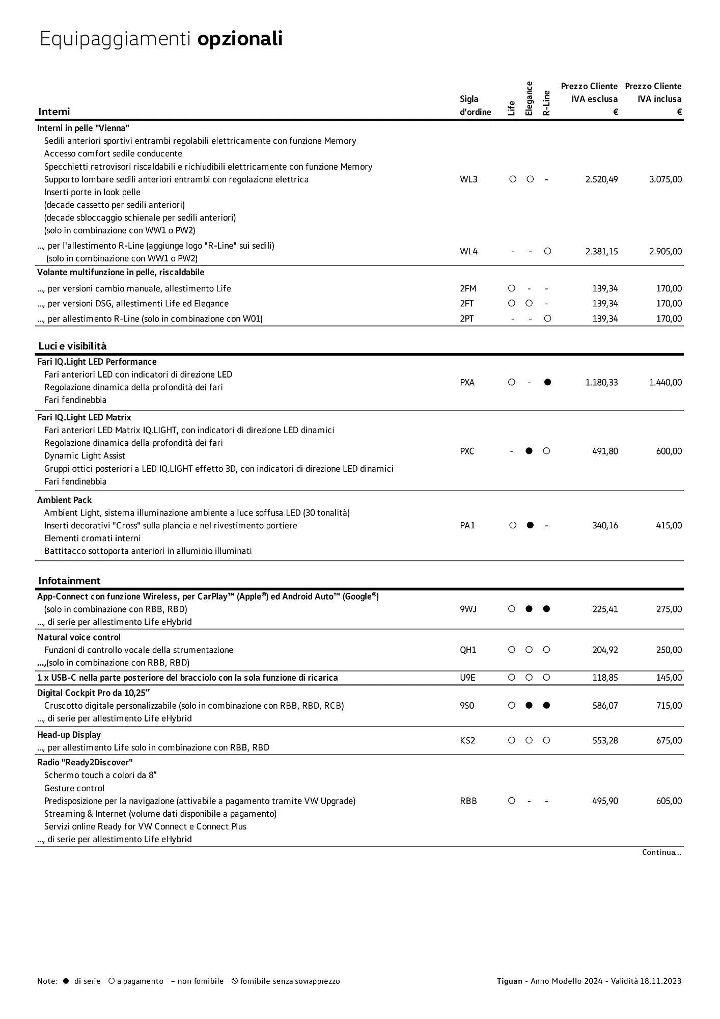 Volantino Volkswagen Tiguan e Tiguan eHybrid da 3 gennaio a 4 gennaio di 2025 - Pagina del volantino 6