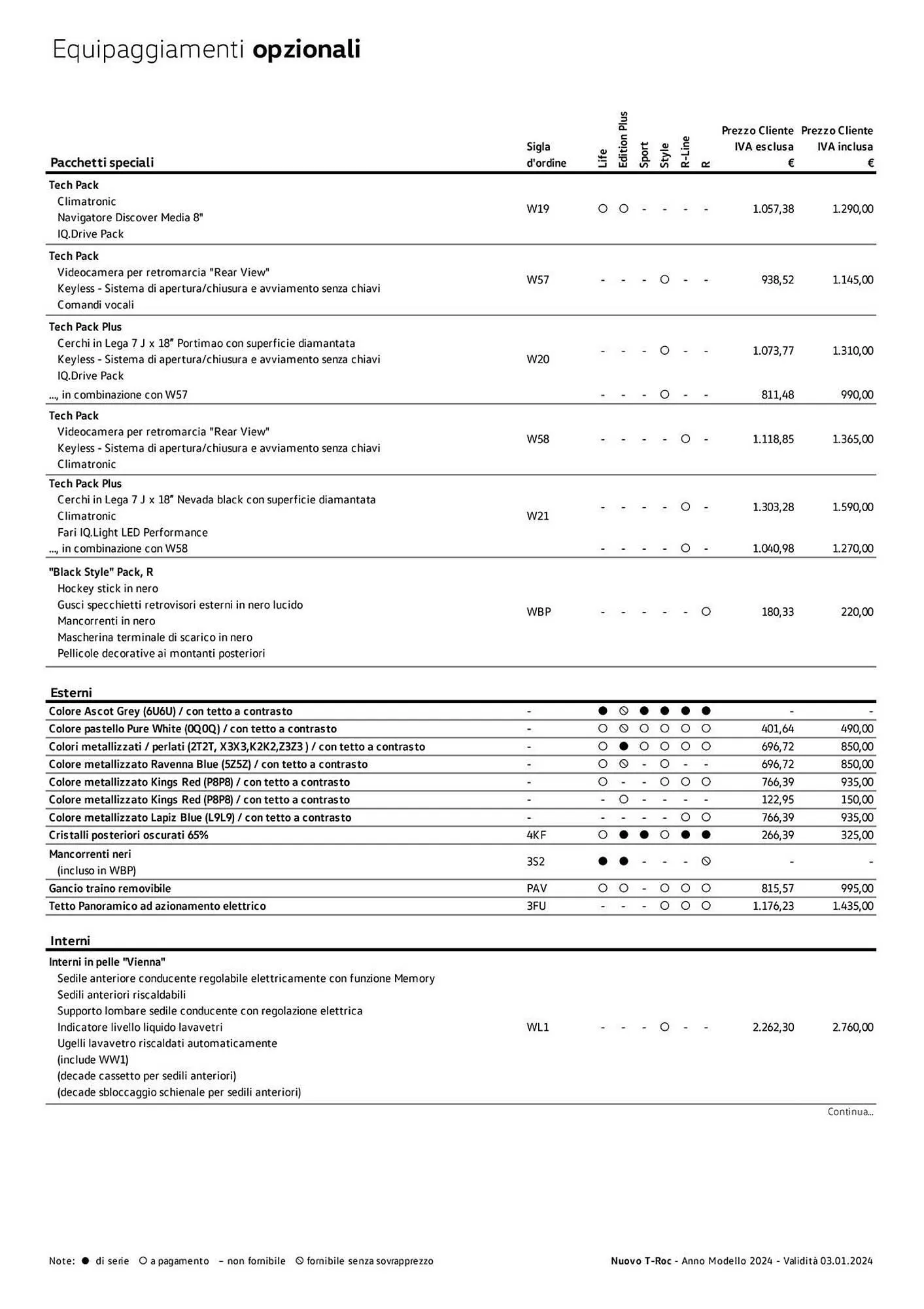 Volantino Volkswagen da 6 febbraio a 31 dicembre di 2024 - Pagina del volantino 65