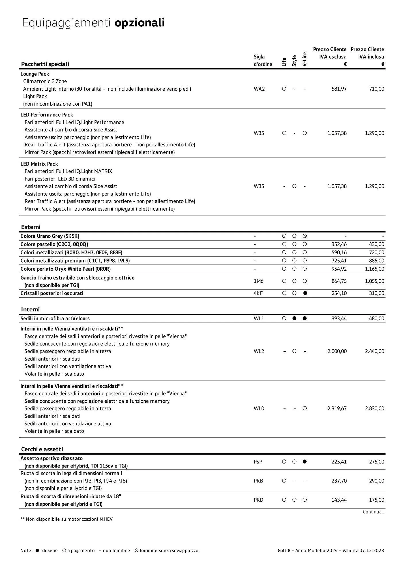 Volantino Volkswagen Golf 8, Golf 8 eTSI, Golf 8 eHybrid e Golf 8 TGI da 3 gennaio a 4 gennaio di 2025 - Pagina del volantino 4