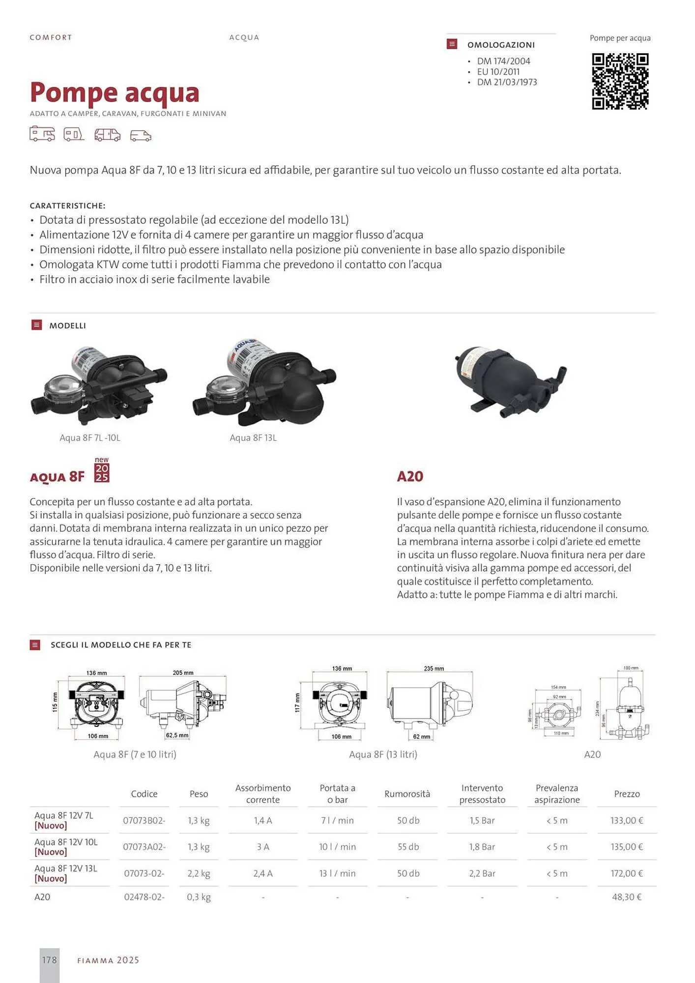 Volantino Fiamma da 14 gennaio a 31 dicembre di 2025 - Pagina del volantino 178