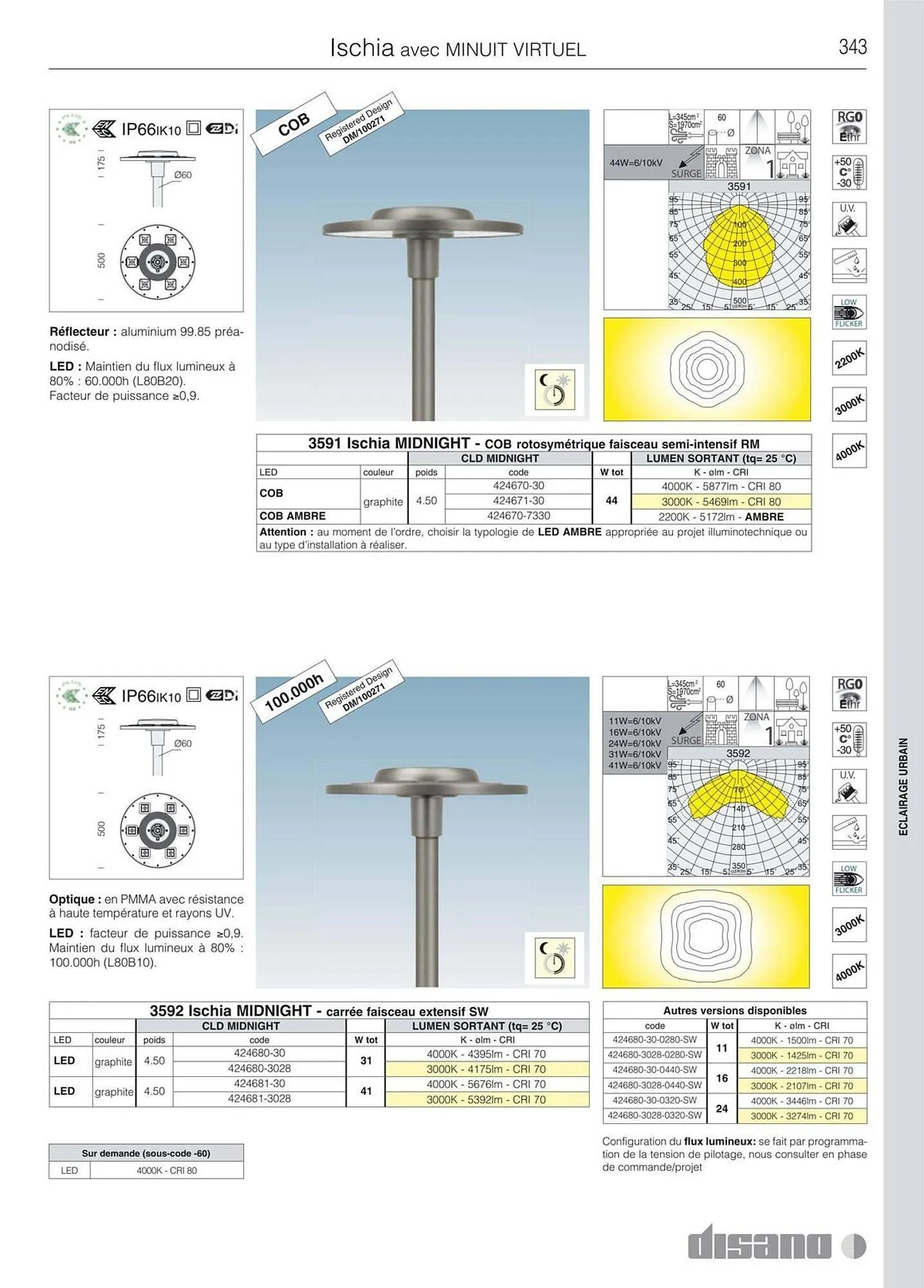 Volantino Disano da 8 marzo a 26 aprile di 2025 - Pagina del volantino 371