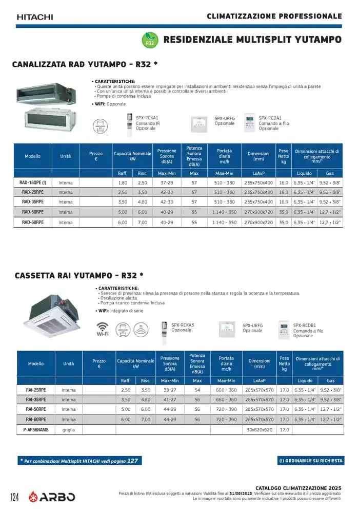 Catalogo Climatizzazione 2025 da 1 gennaio a 31 dicembre di 2025 - Pagina del volantino 124
