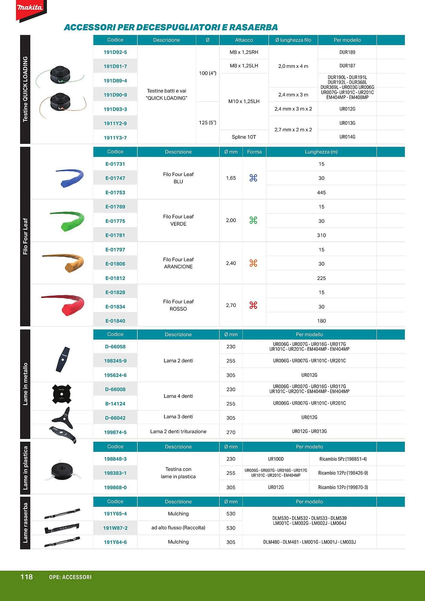 Volantino Makita da 1 aprile a 1 ottobre di 2024 - Pagina del volantino 120