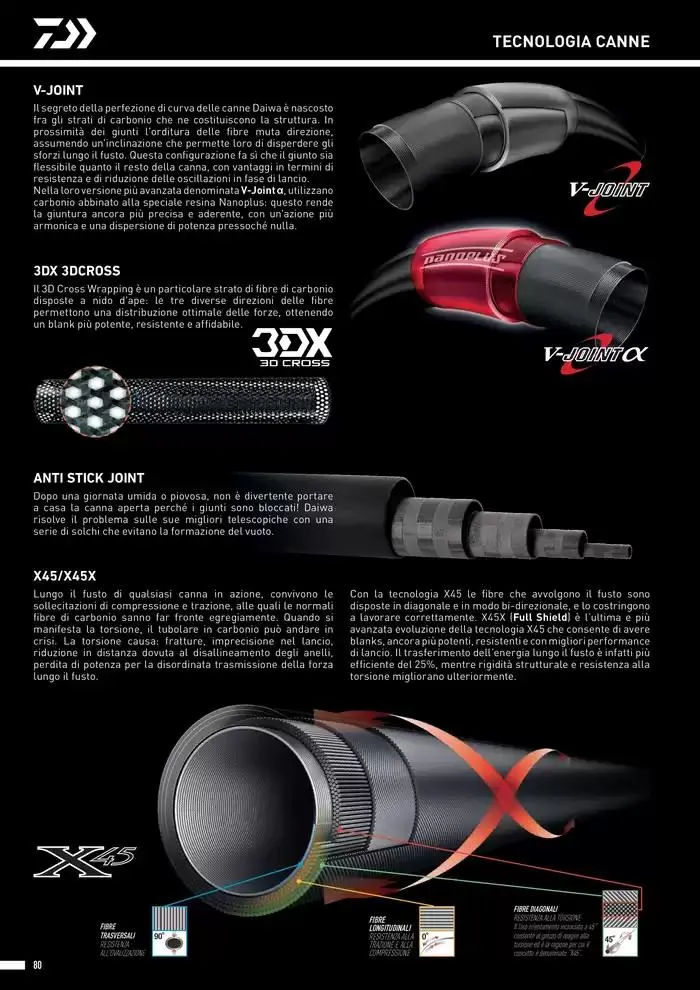 Catalogo 2025 da 4 febbraio a 31 dicembre di 2025 - Pagina del volantino 82