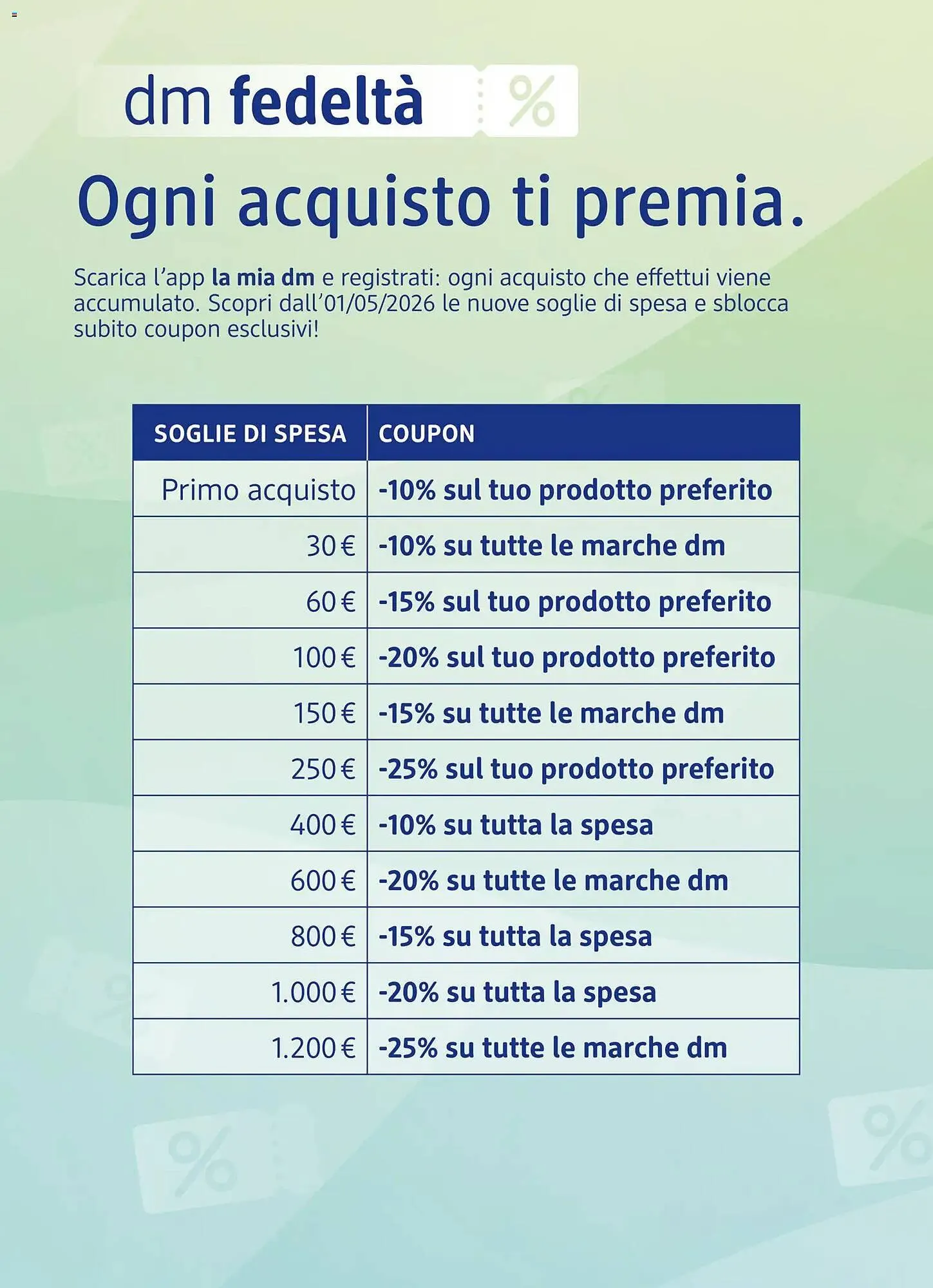 Volantino dm drogerie markt da 7 maggio a 3 giugno di 2026 - Pagina del volantino 14