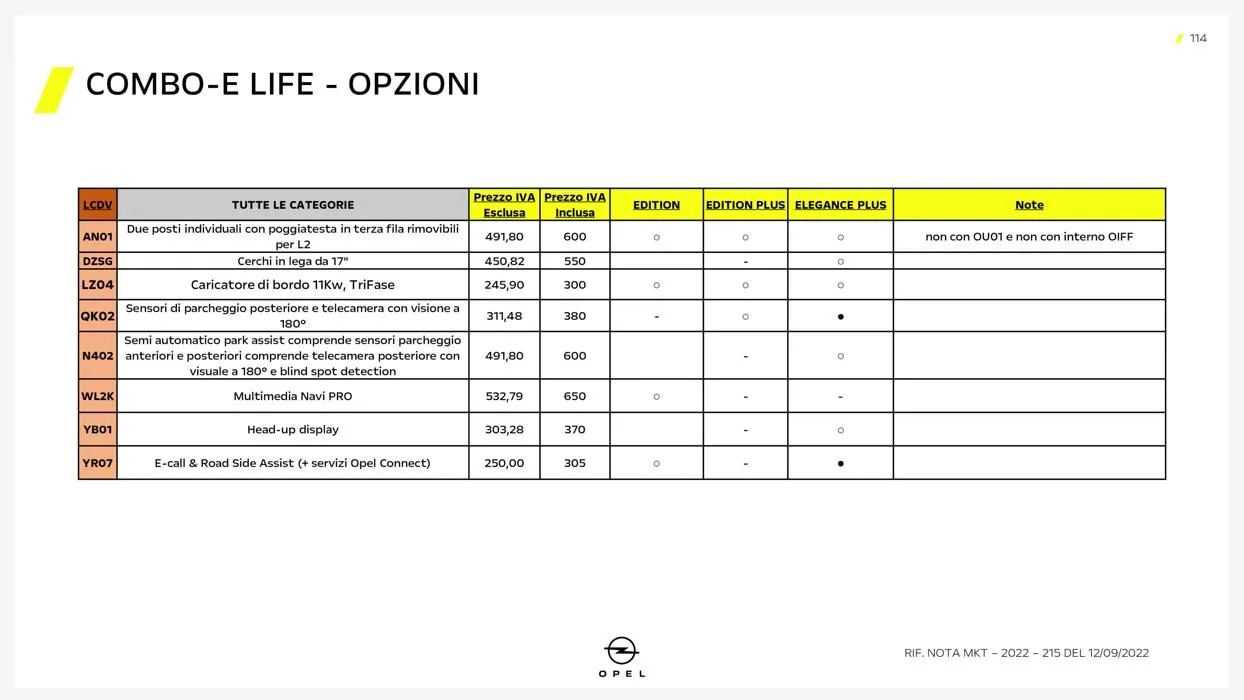 Combo-E Life da 5 ottobre a 31 gennaio di 2028 - Pagina del volantino 5