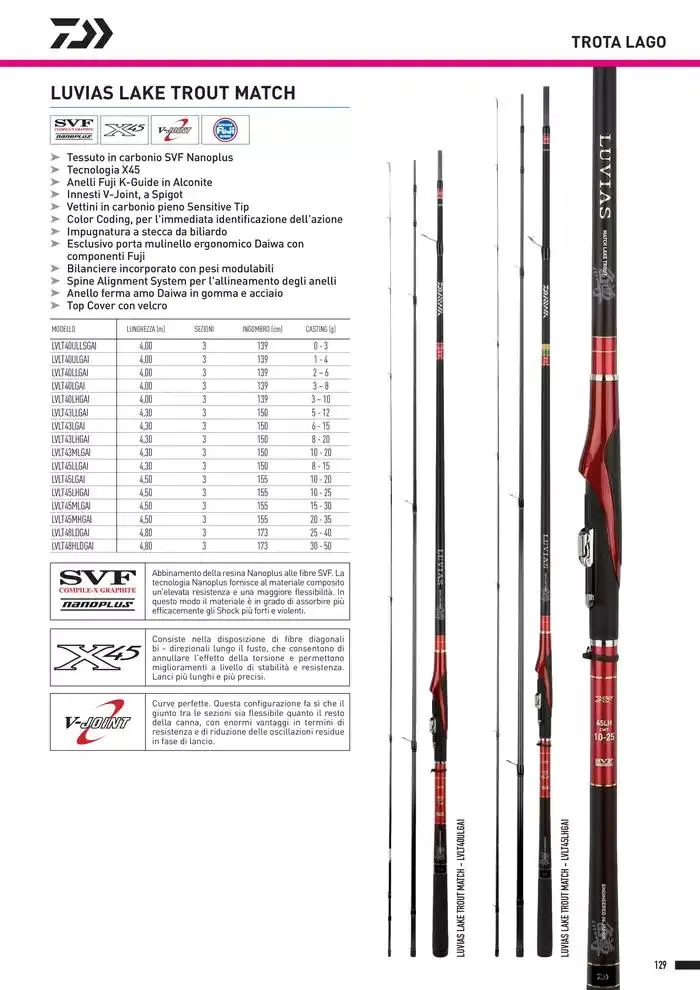 Catalogo 2025 da 4 febbraio a 31 dicembre di 2025 - Pagina del volantino 131
