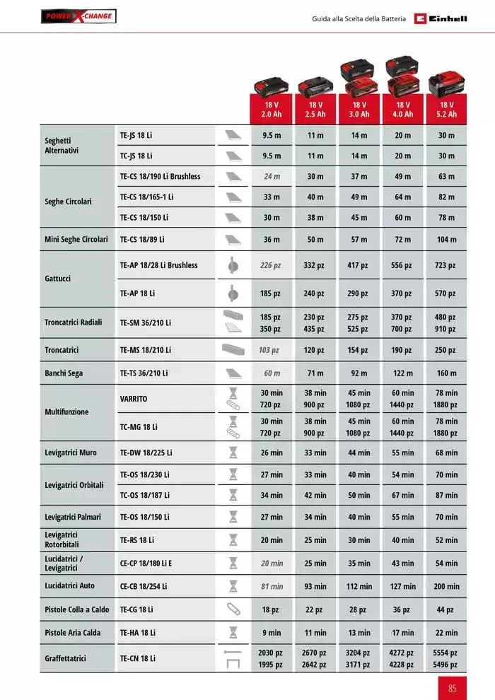 Elettroutensili 2025 da 11 febbraio a 31 dicembre di 2025 - Pagina del volantino 85