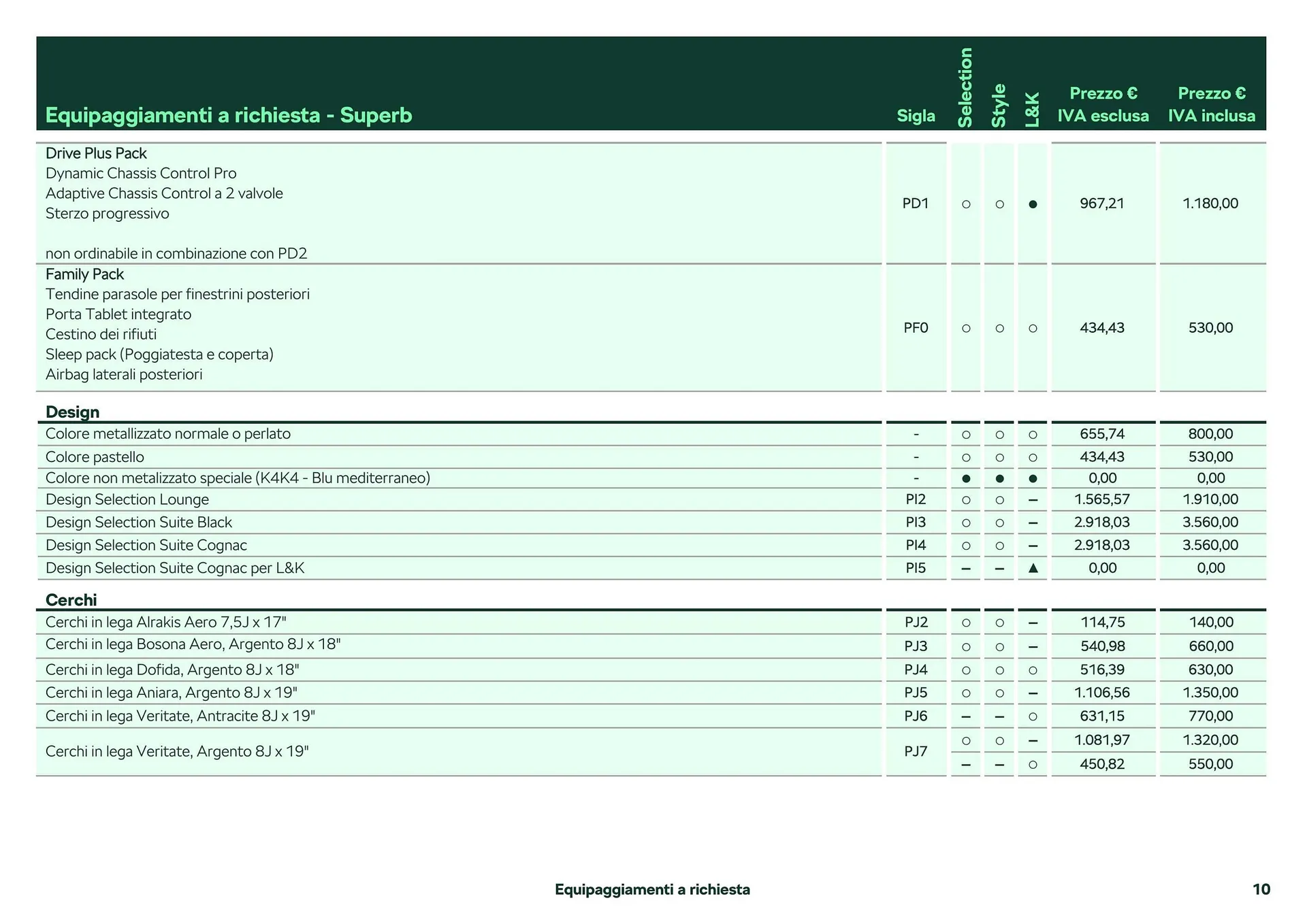 Volantino Škoda Superb da 26 febbraio a 28 dicembre di 2024 - Pagina del volantino 11