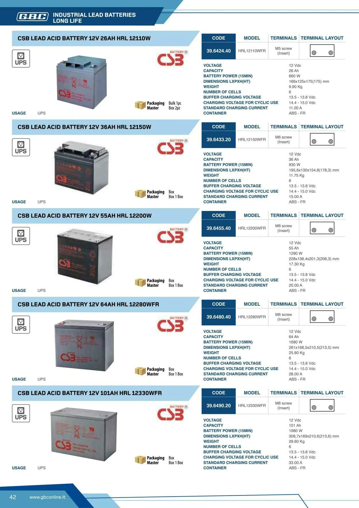 GBC Volantino attuale da 17 ottobre a 31 ottobre di 2025 - Pagina del volantino 42