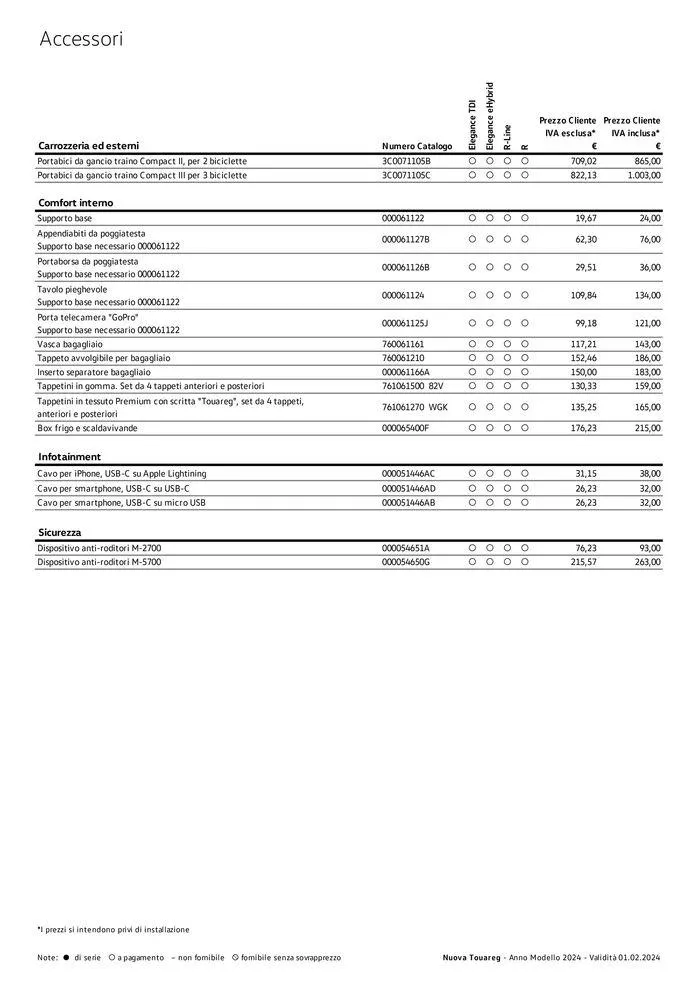 Listino prezzi Volkswagen da 2 aprile a 31 dicembre di 2024 - Pagina del volantino 309
