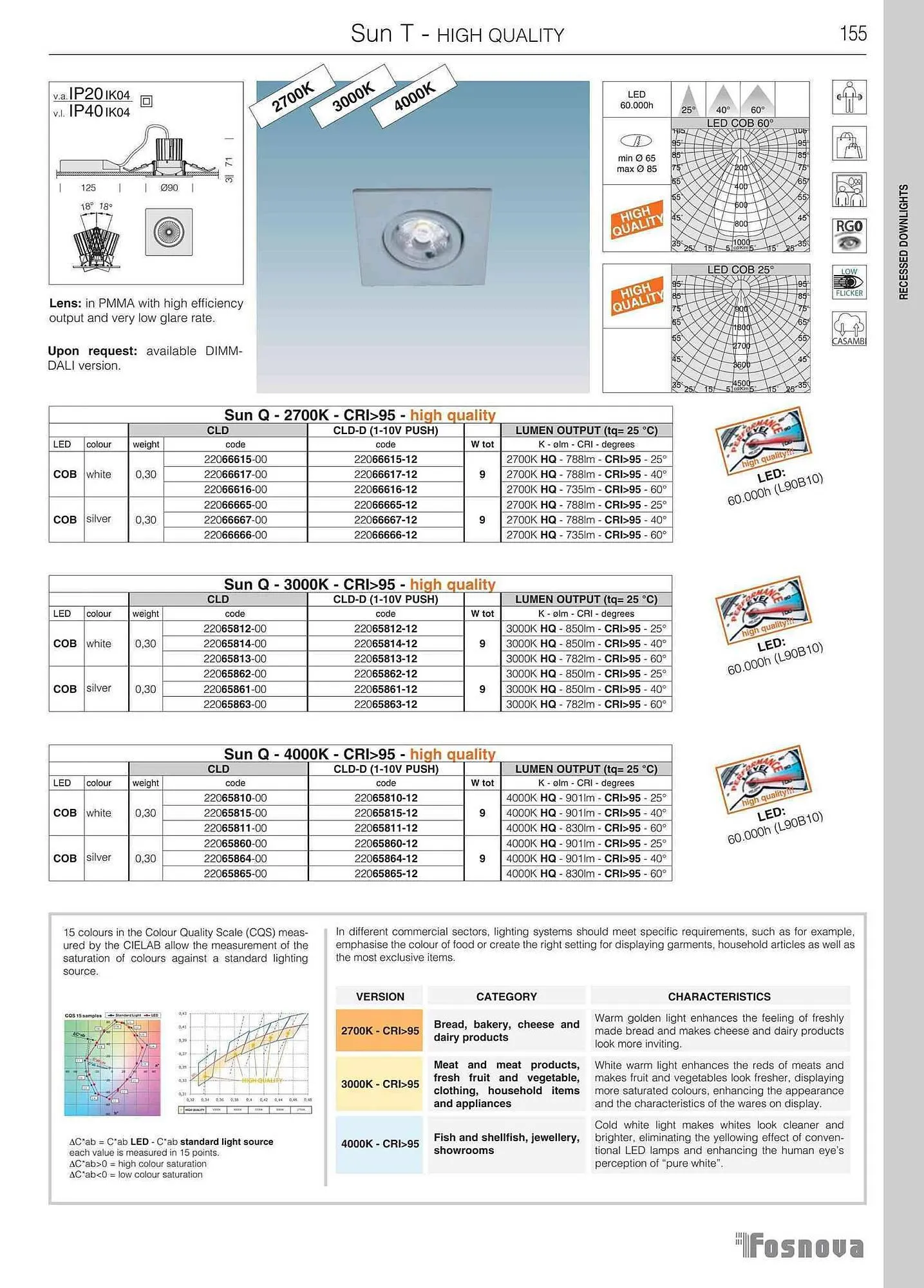 Volantino Disano da 12 giugno a 31 gennaio di 2024 - Pagina del volantino 157