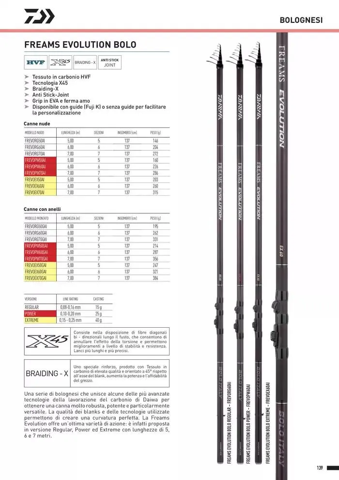 Catalogo 2025 da 4 febbraio a 31 dicembre di 2025 - Pagina del volantino 141
