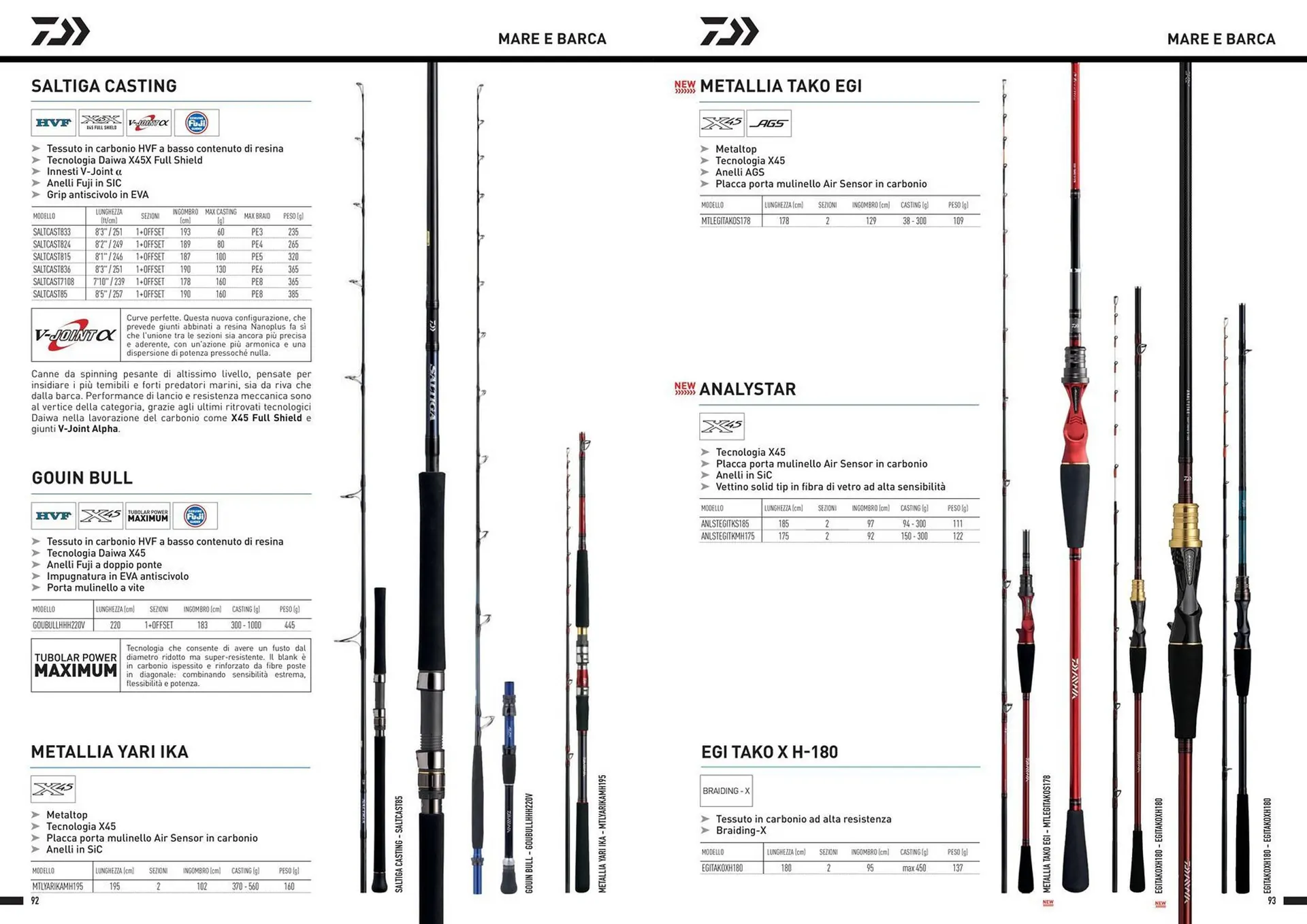 Volantino Daiwa da 13 dicembre a 30 dicembre di 2024 - Pagina del volantino 48