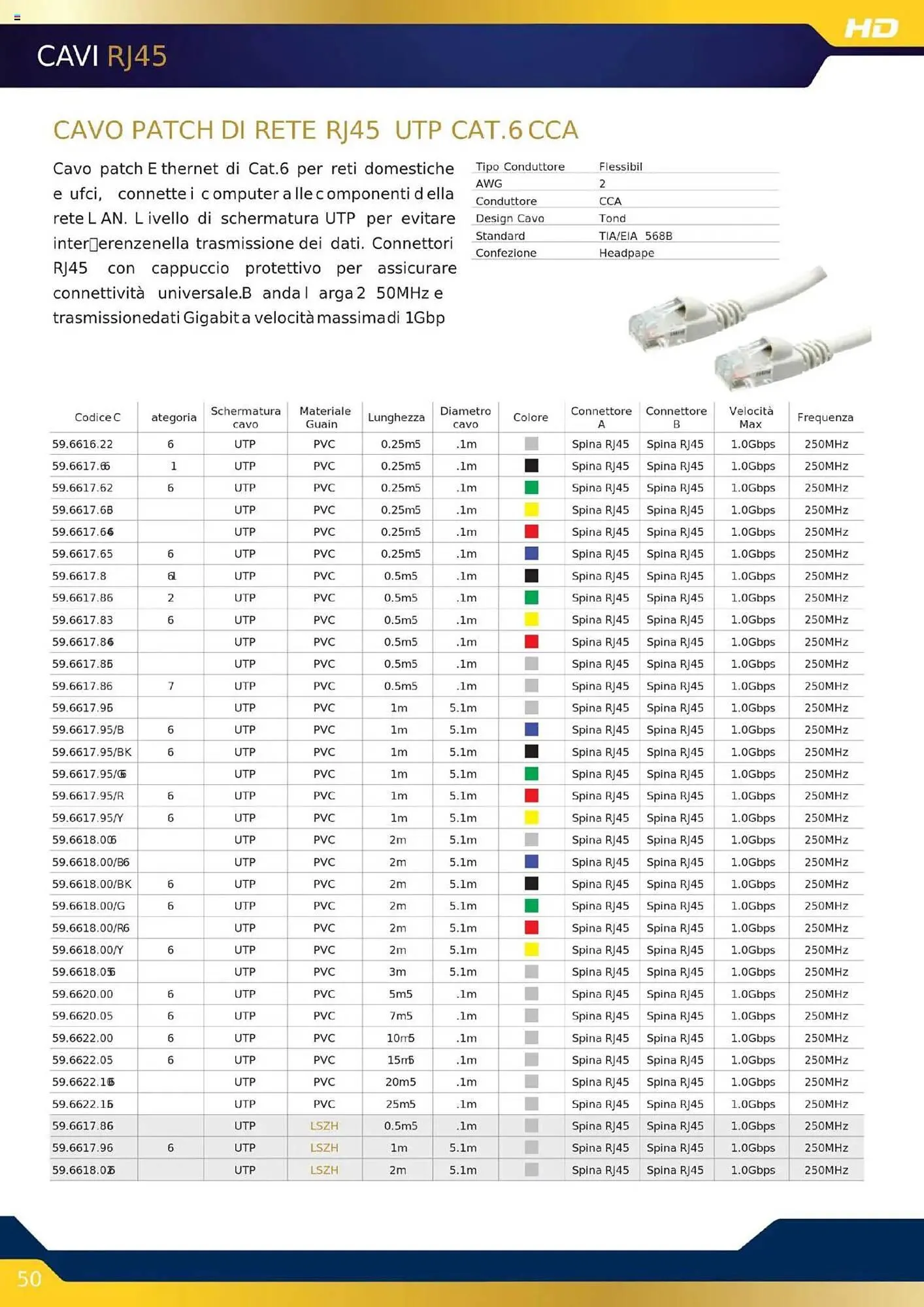 Volantino Gbc da 16 ottobre a 31 dicembre di 2025 - Pagina del volantino 50