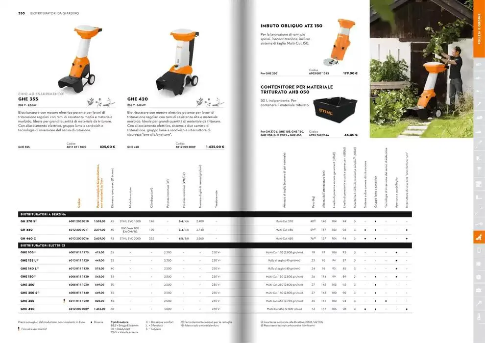 Catalogo 2025 da 21 gennaio a 31 dicembre di 2025 - Pagina del volantino 176
