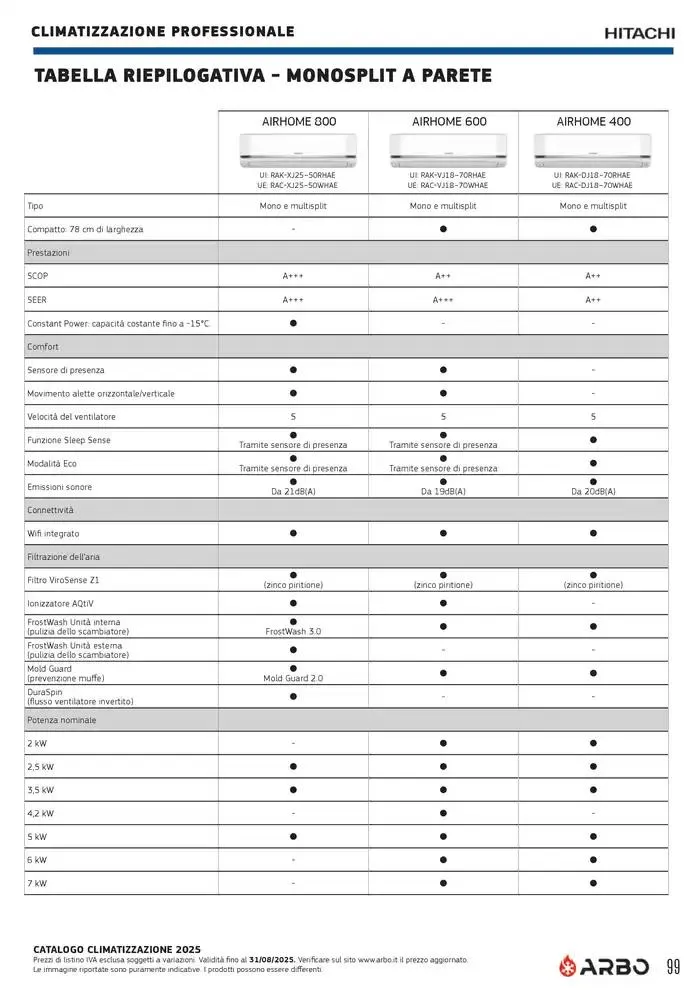 Catalogo Climatizzazione 2025 da 1 gennaio a 31 dicembre di 2025 - Pagina del volantino 99