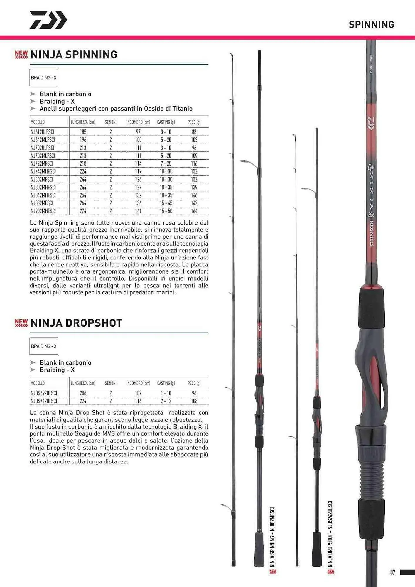 Volantino Daiwa da 4 febbraio a 31 dicembre di 2025 - Pagina del volantino 89