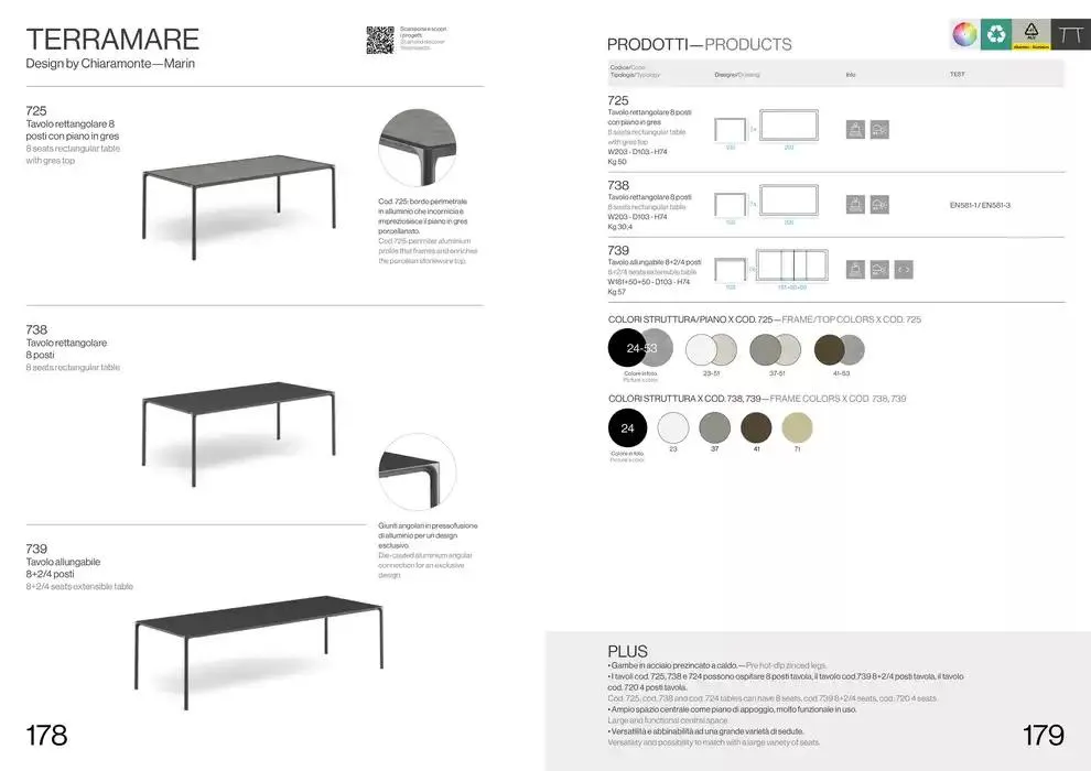 Professional book  da 14 febbraio a 31 dicembre di 2025 - Pagina del volantino 91