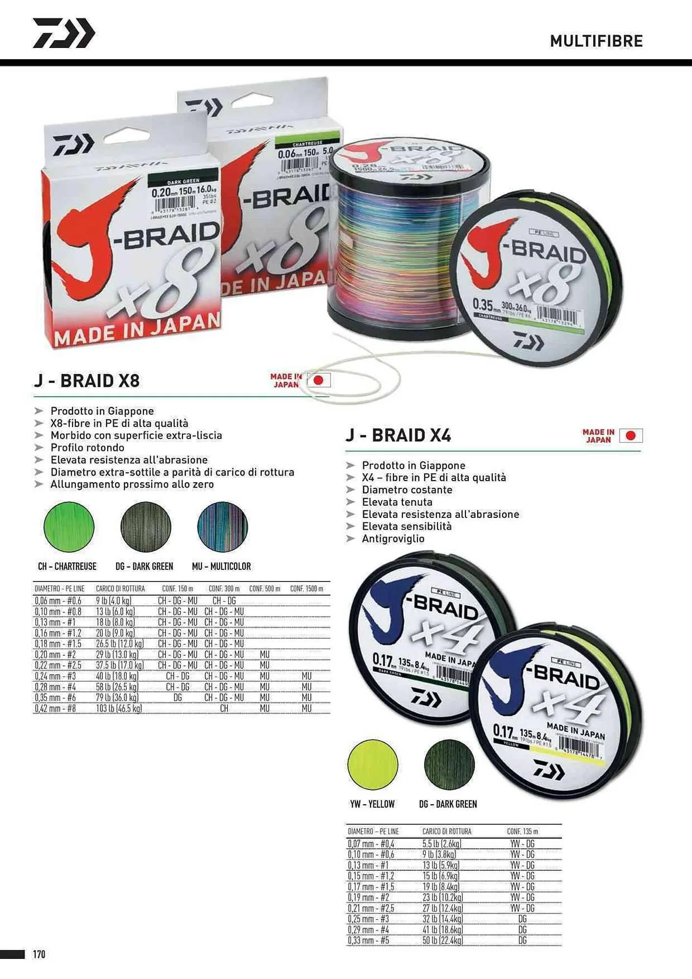 Volantino Daiwa da 4 febbraio a 31 dicembre di 2025 - Pagina del volantino 172