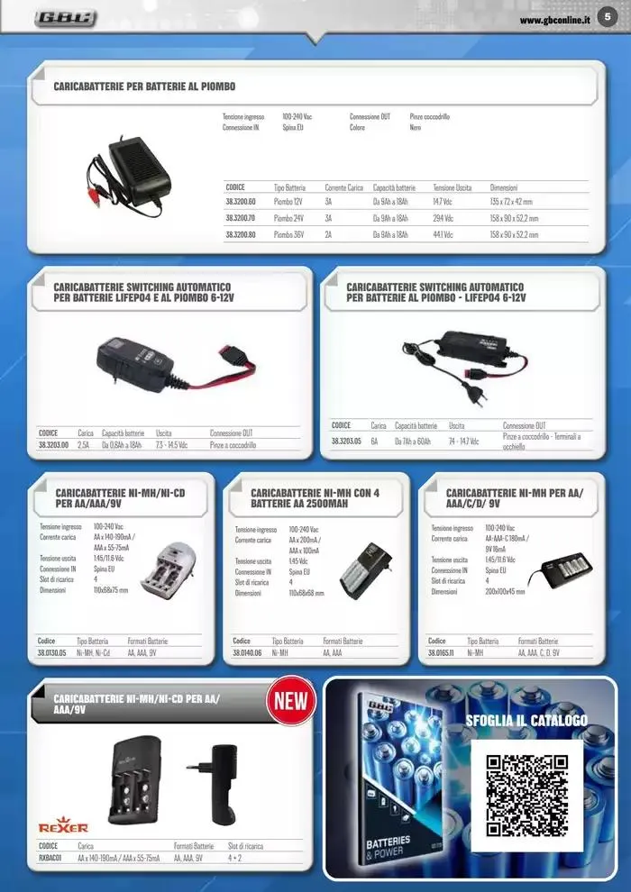 Smart Book da 7 marzo a 31 maggio di 2025 - Pagina del volantino 5