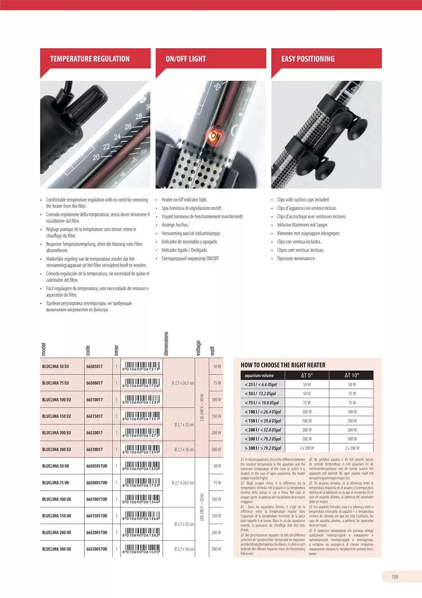 Volantino Ferplast da 13 dicembre a 31 dicembre di 2026 - Pagina del volantino 160