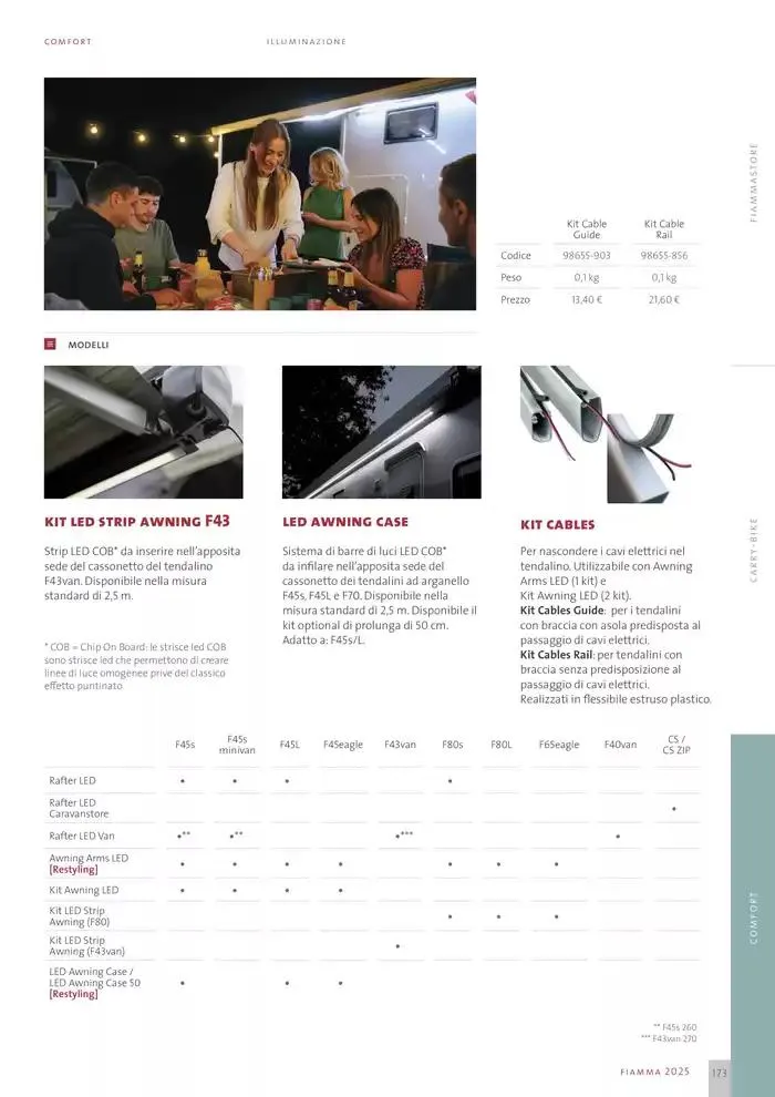 Catalogo Prodotti 2025 da 14 gennaio a 31 dicembre di 2025 - Pagina del volantino 173