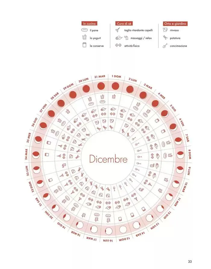 Novembre - Dicembre 2024 da 5 novembre a 31 dicembre di 2024 - Pagina del volantino 26