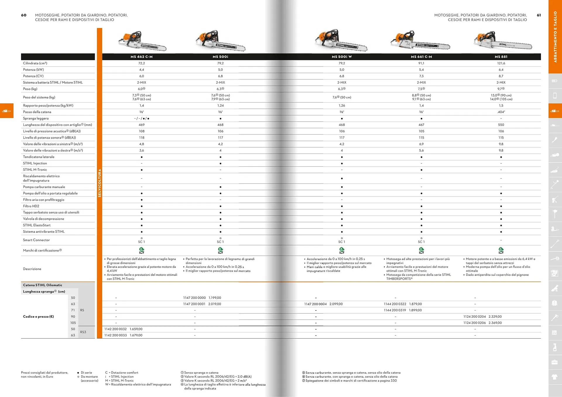 Volantino Stihl da 27 febbraio a 4 aprile di 2026 - Pagina del volantino 9