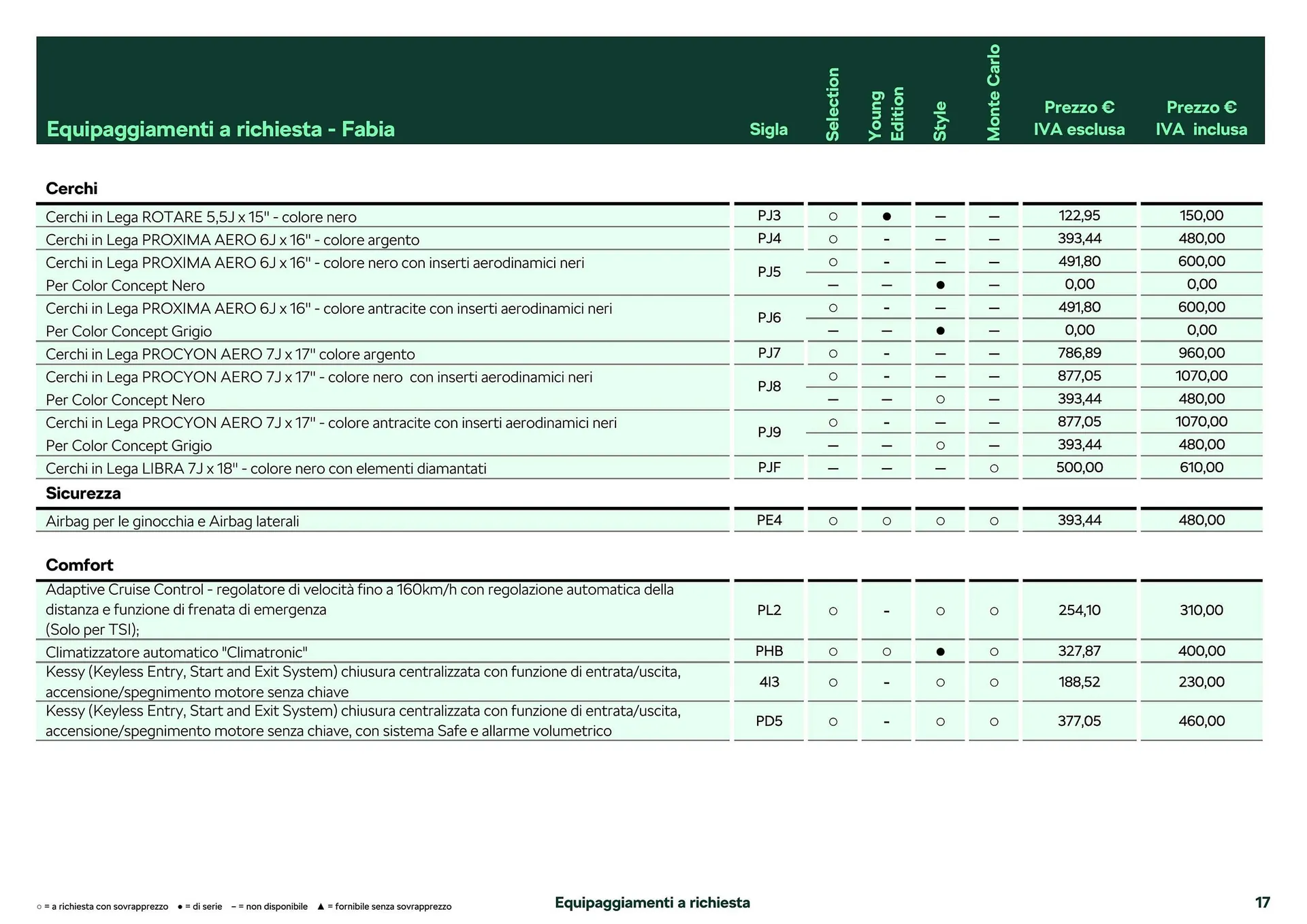Volantino Škoda Fabia da 26 febbraio a 28 dicembre di 2024 - Pagina del volantino 10