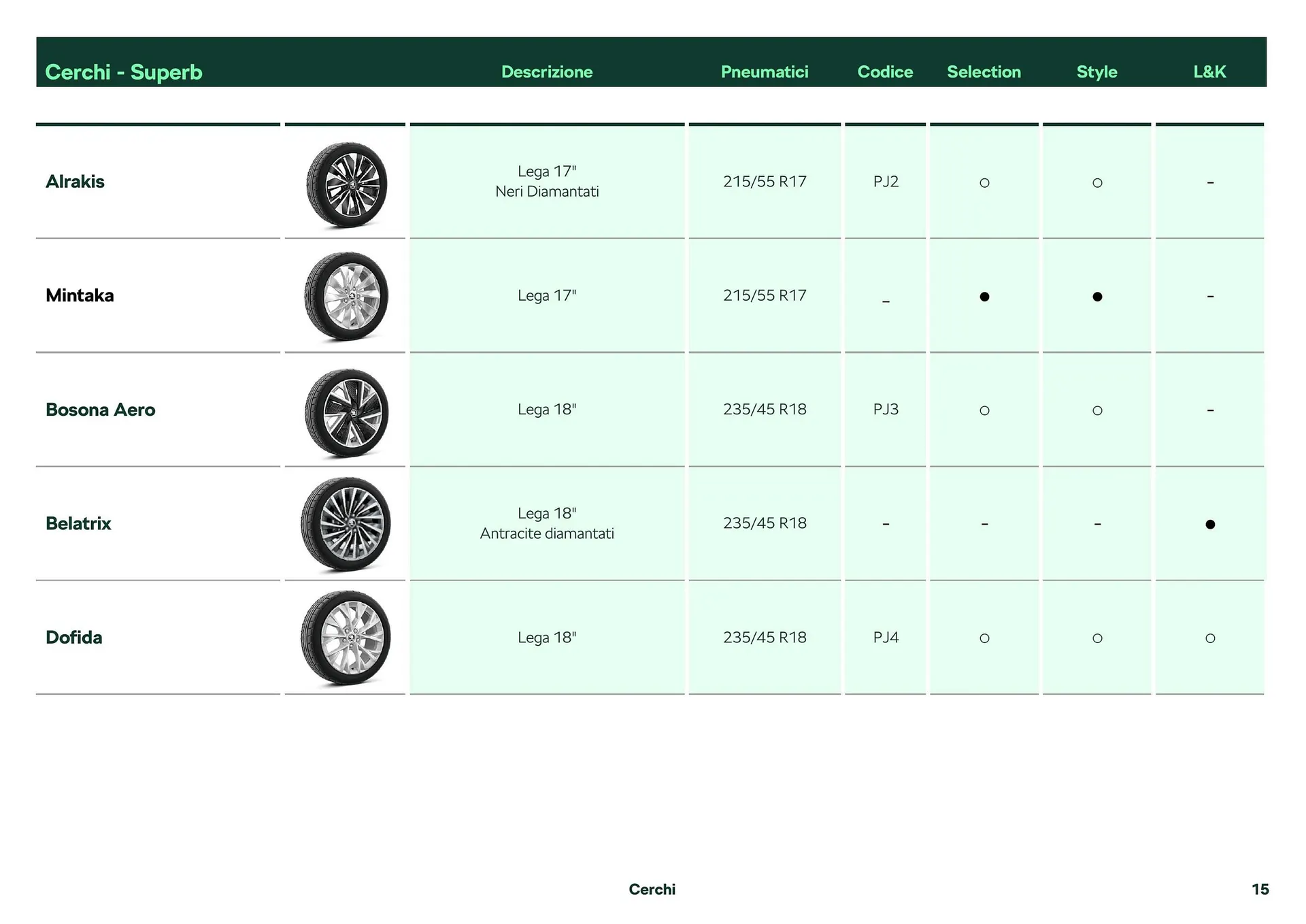 Volantino Škoda Superb da 26 febbraio a 28 dicembre di 2024 - Pagina del volantino 16