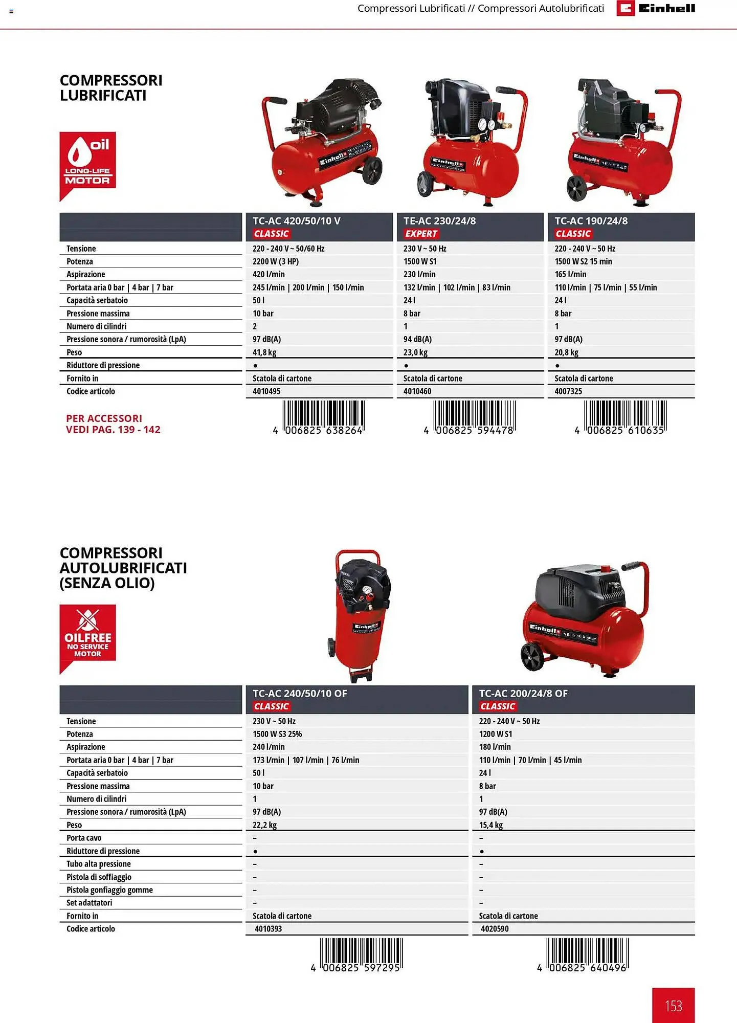 Volantino Einhell da 17 marzo a 31 dicembre di 2026 - Pagina del volantino 155