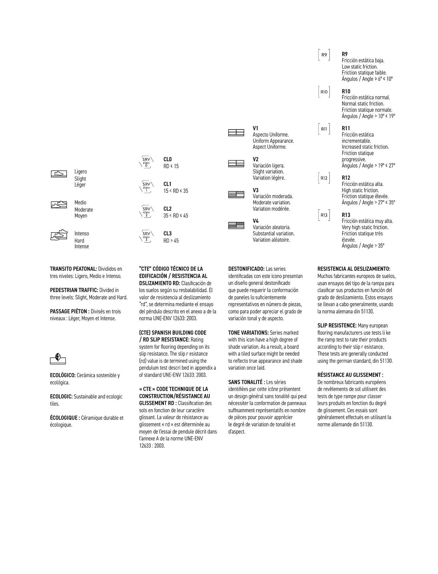 Volantino Porcelanosa da 9 aprile a 28 dicembre di 2024 - Pagina del volantino 209