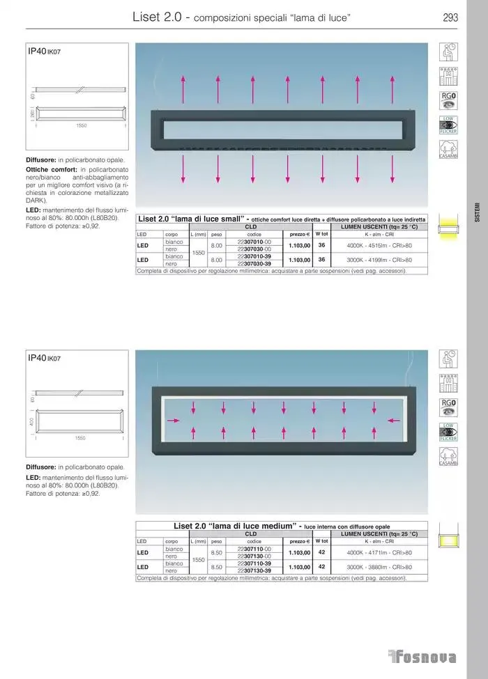 Fosnova LED 24/25 da 16 gennaio a 31 ottobre di 2025 - Pagina del volantino 295