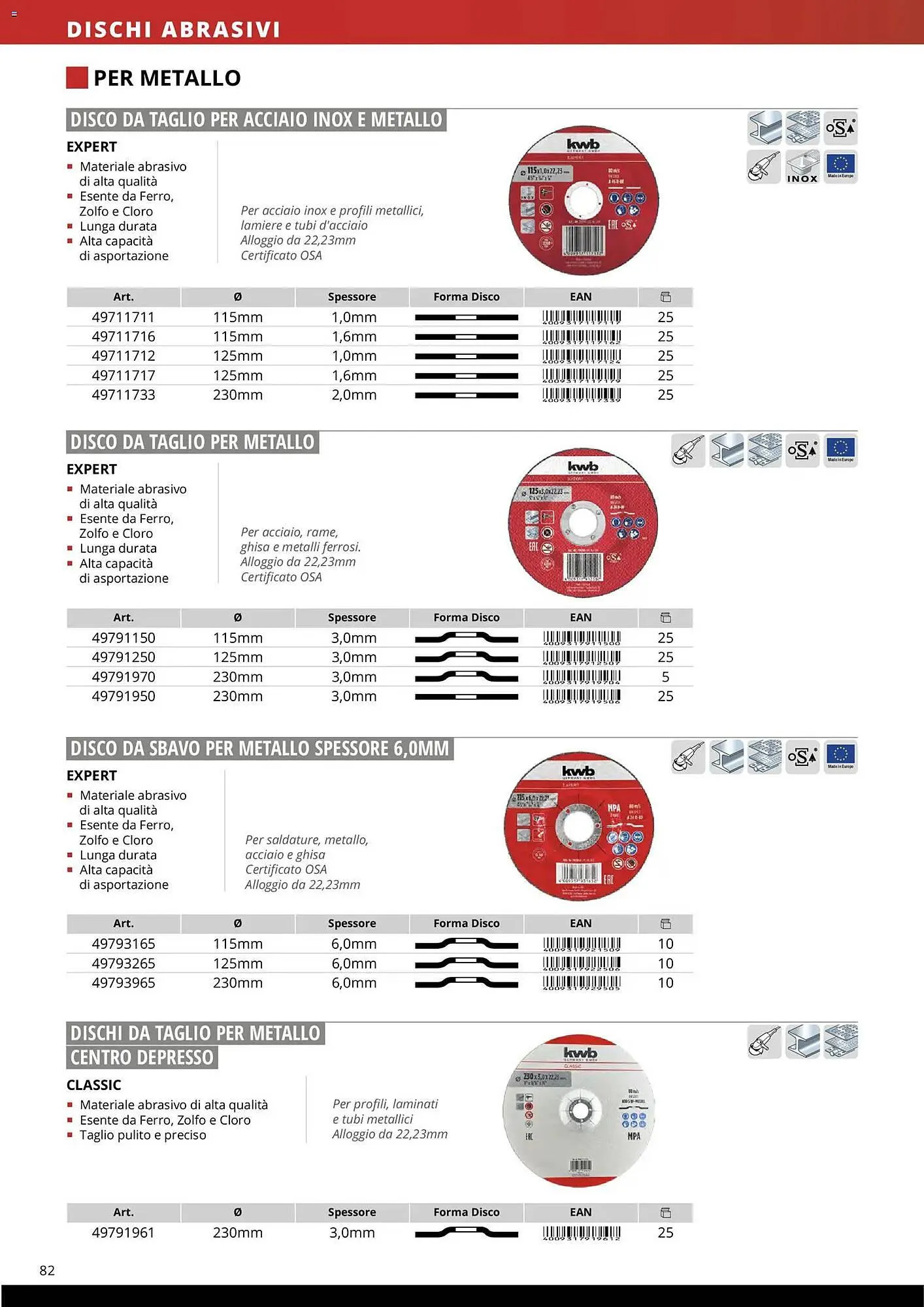 Volantino Einhell da 17 marzo a 31 dicembre di 2026 - Pagina del volantino 84