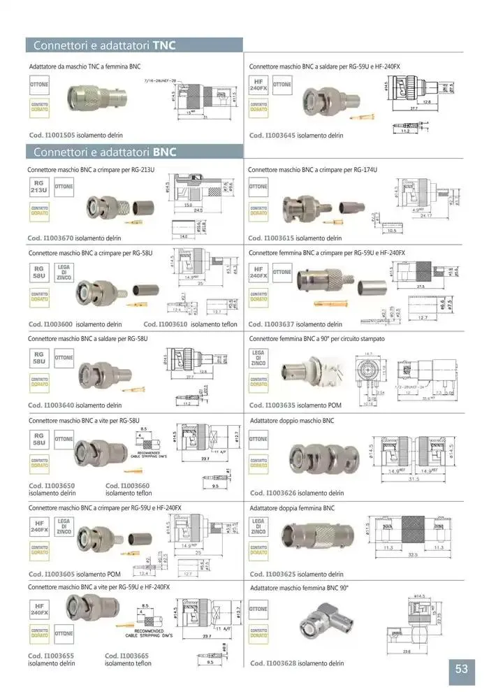 Comunicazione K2M da 28 gennaio a 31 dicembre di 2025 - Pagina del volantino 53