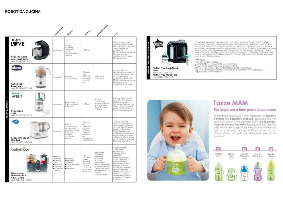 Catalogo seggioloni da 4 luglio a 31 dicembre di 2024 - Pagina del volantino 25