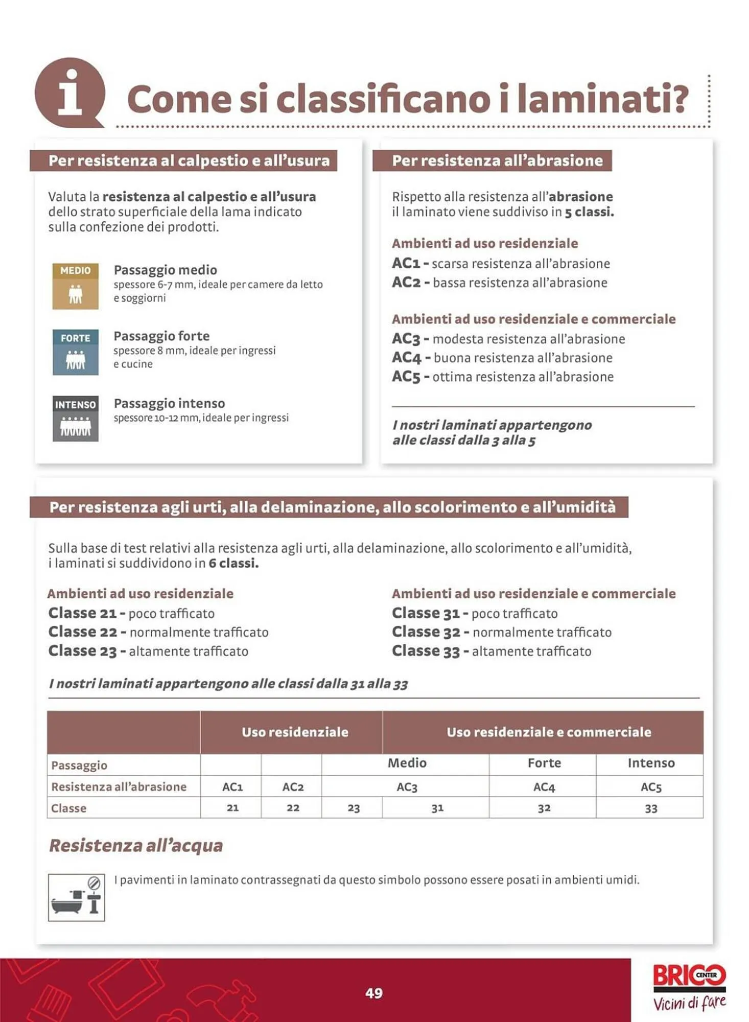 Volantino Bricocenter da 14 giugno a 31 dicembre di 2023 - Pagina del volantino 49