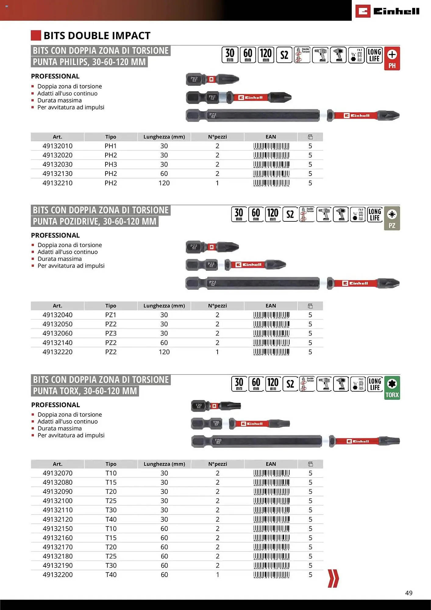 Volantino Einhell da 17 marzo a 31 dicembre di 2026 - Pagina del volantino 51