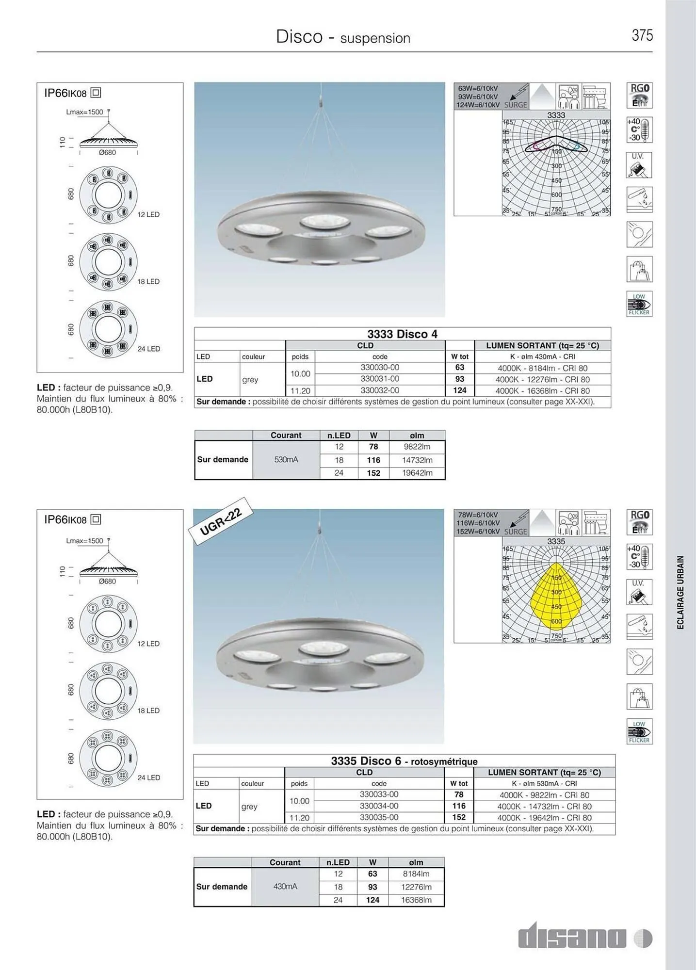 Volantino Disano da 8 marzo a 26 aprile di 2025 - Pagina del volantino 403