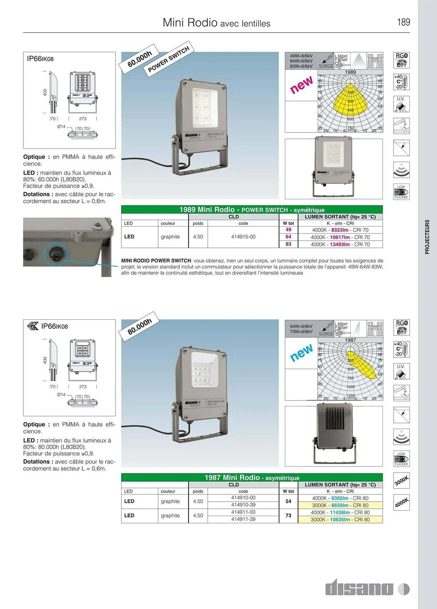 Volantino Disano da 8 marzo a 26 aprile di 2025 - Pagina del volantino 217